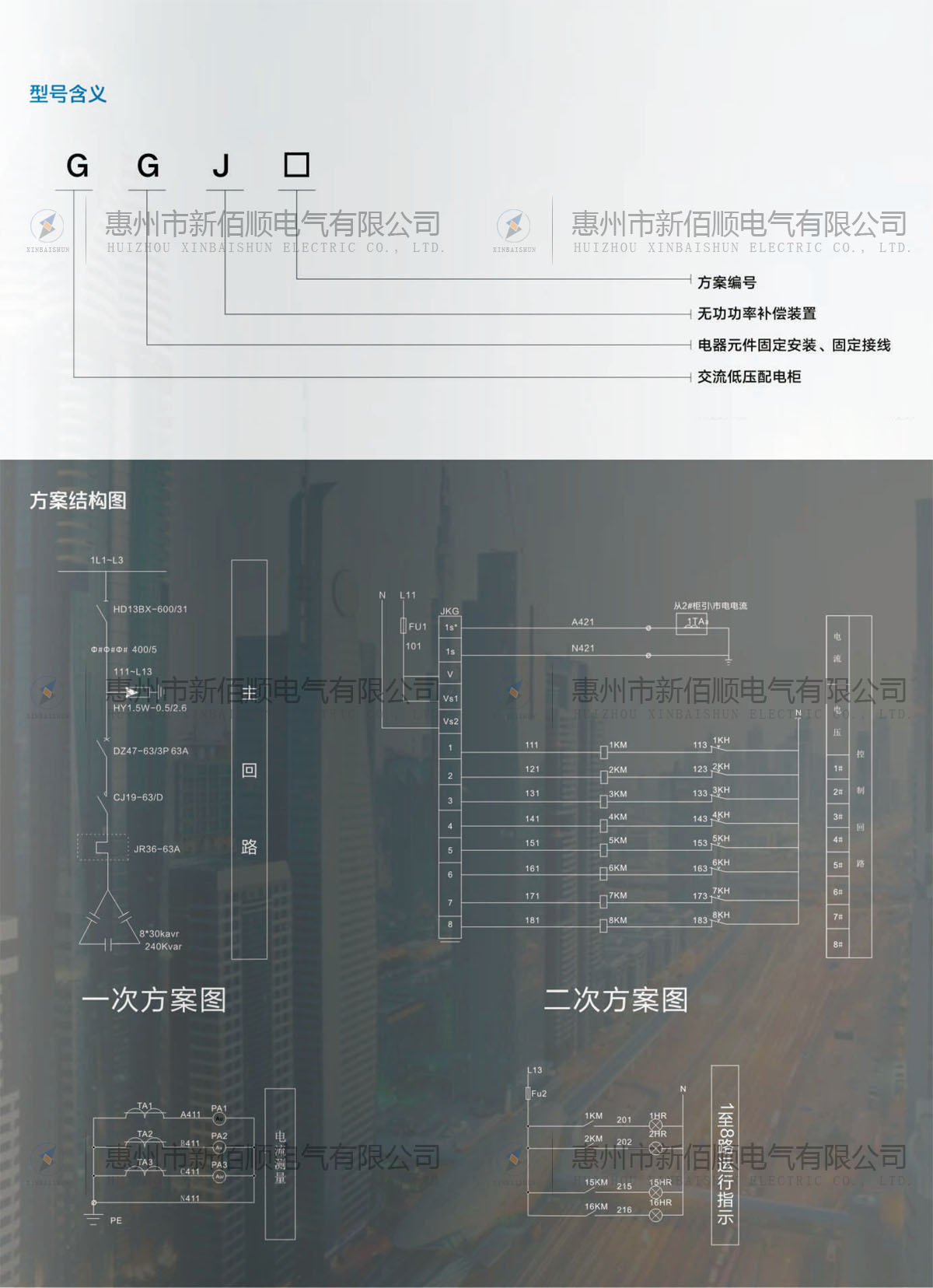 GGJ型低壓無功率補償柜