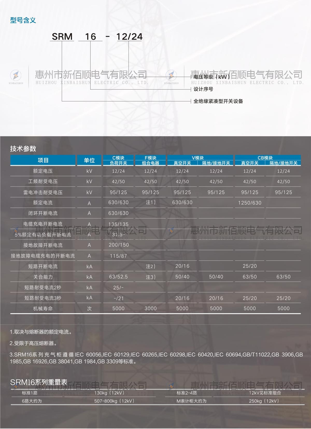 SRM16-12/24型充氣式金屬開(kāi)關(guān)柜